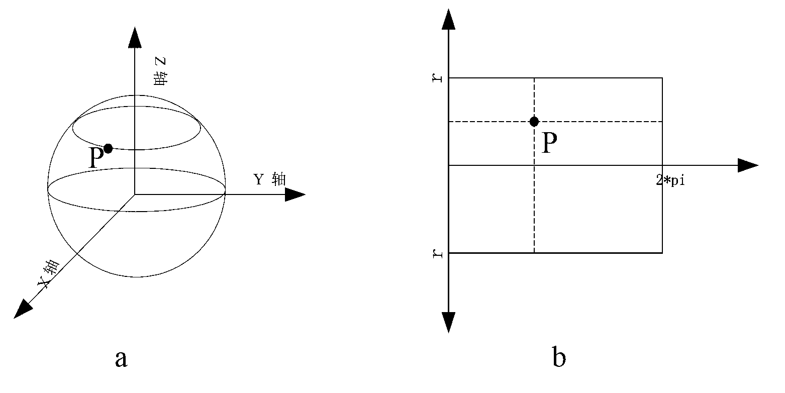 Panoramic picture method based on hemisphere annular panoramic camera