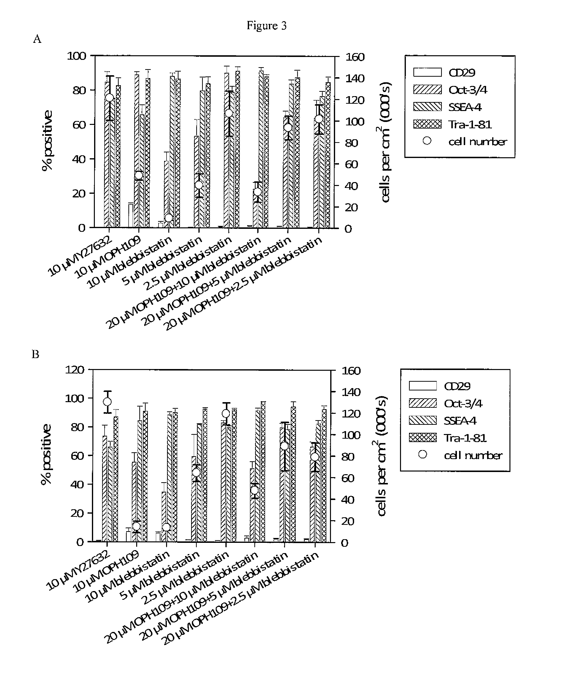 Media and methods for cell culture