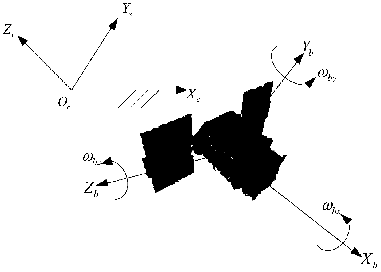 Finite-time control method for model-uncertain spacecraft attitude tracking without unwinding