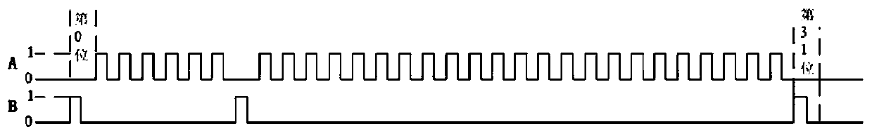 Serial differential non-return-to-zero code identification method