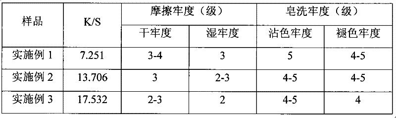 Method for promoting pigment dyeing by using cellulase