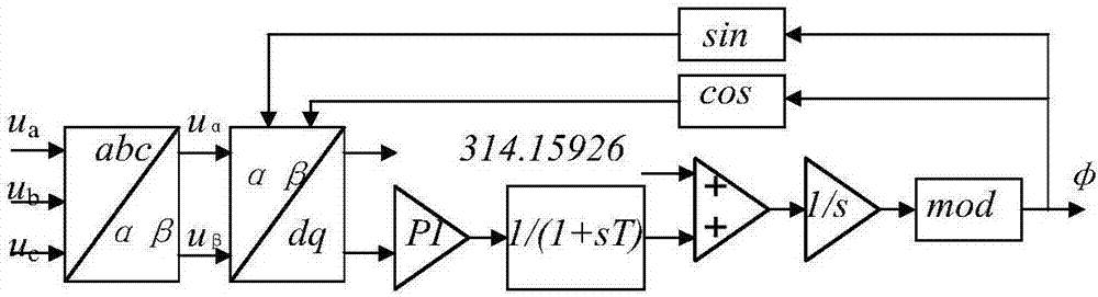 Feedforward control method for suppressing power oscillation of modularized voltage source type converter valve