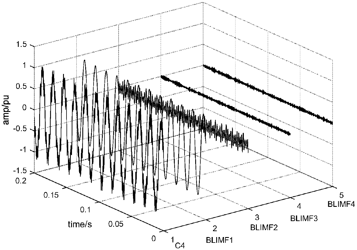 Distributed power source power distribution network electric energy quality disturbance detection method based on VMD and DFA