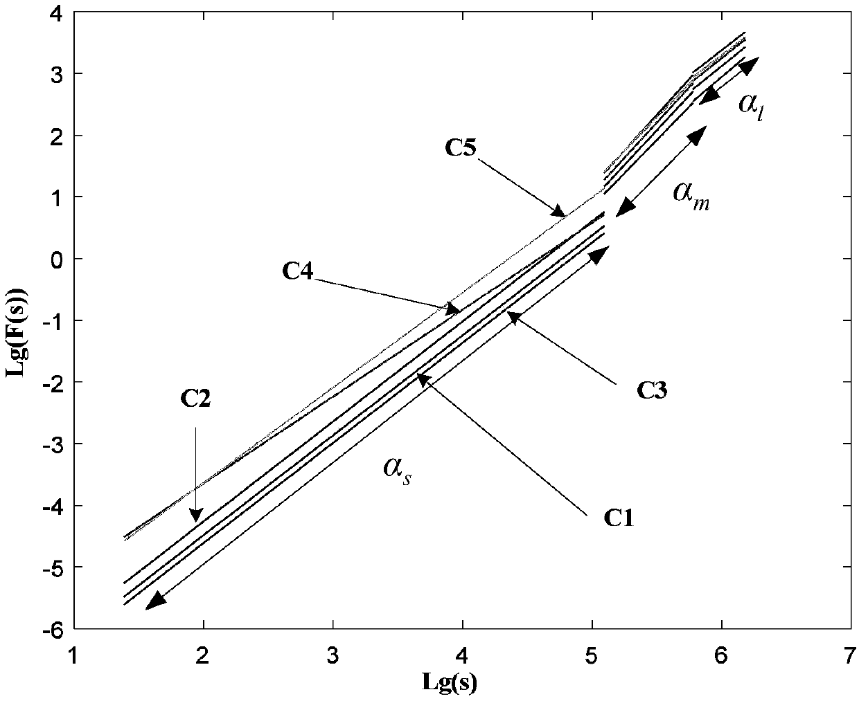 Distributed power source power distribution network electric energy quality disturbance detection method based on VMD and DFA