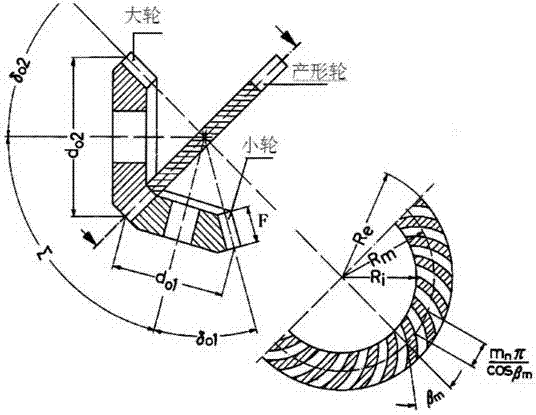 Machining method for epicycloid gear