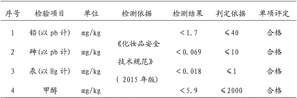 External preparation for child skin mucosa inflammation nursing and application thereof