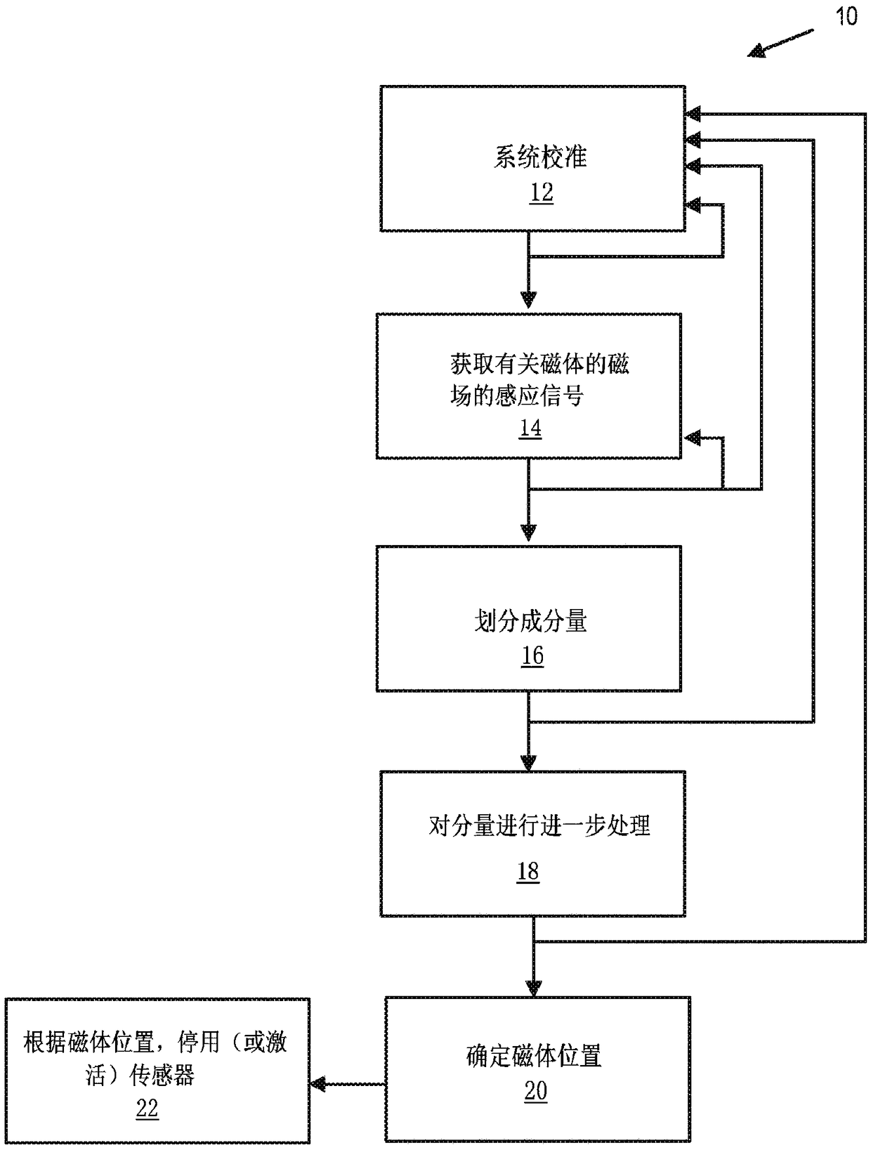 Position sensing system