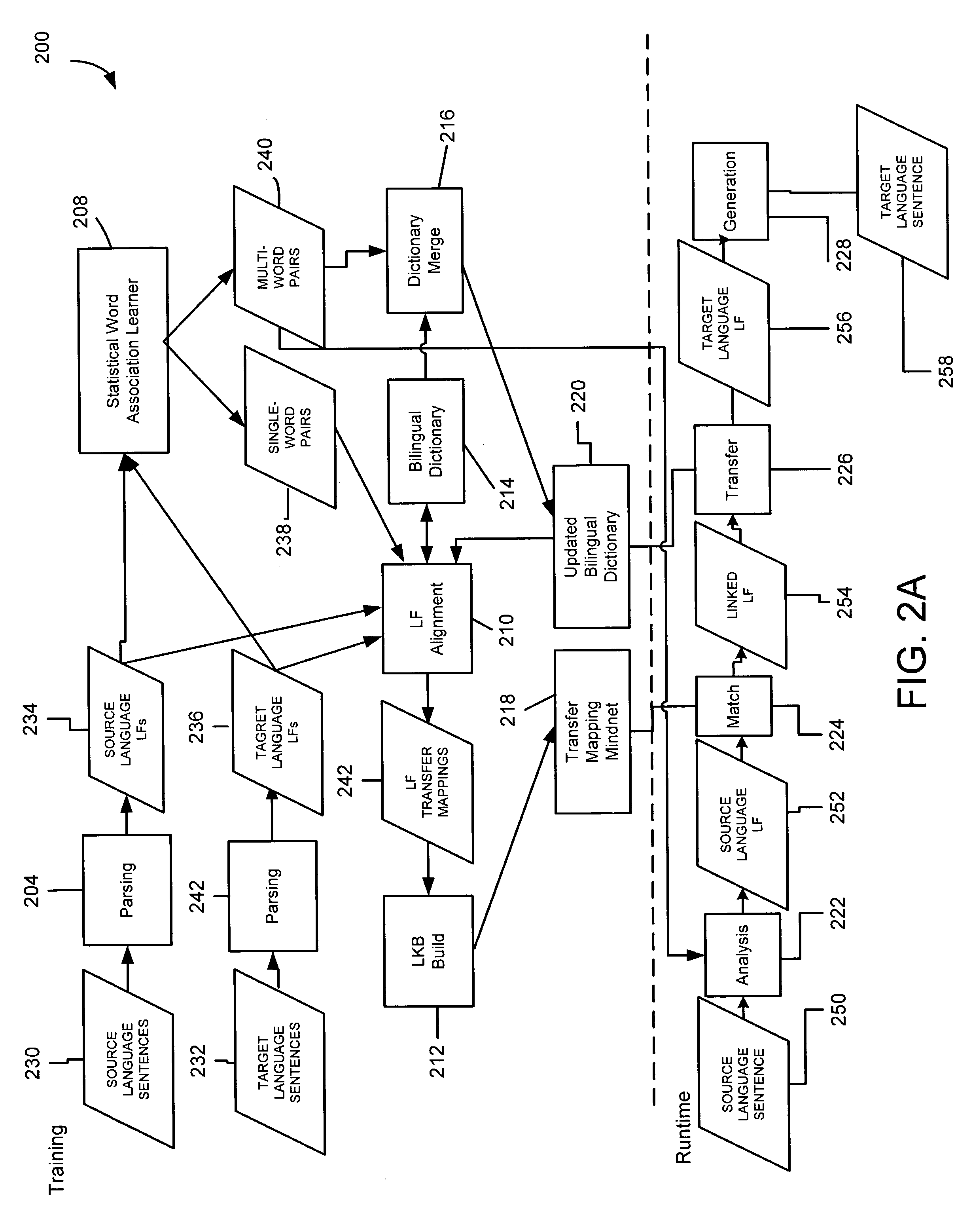Statistical method and apparatus for learning translation relationships among phrases