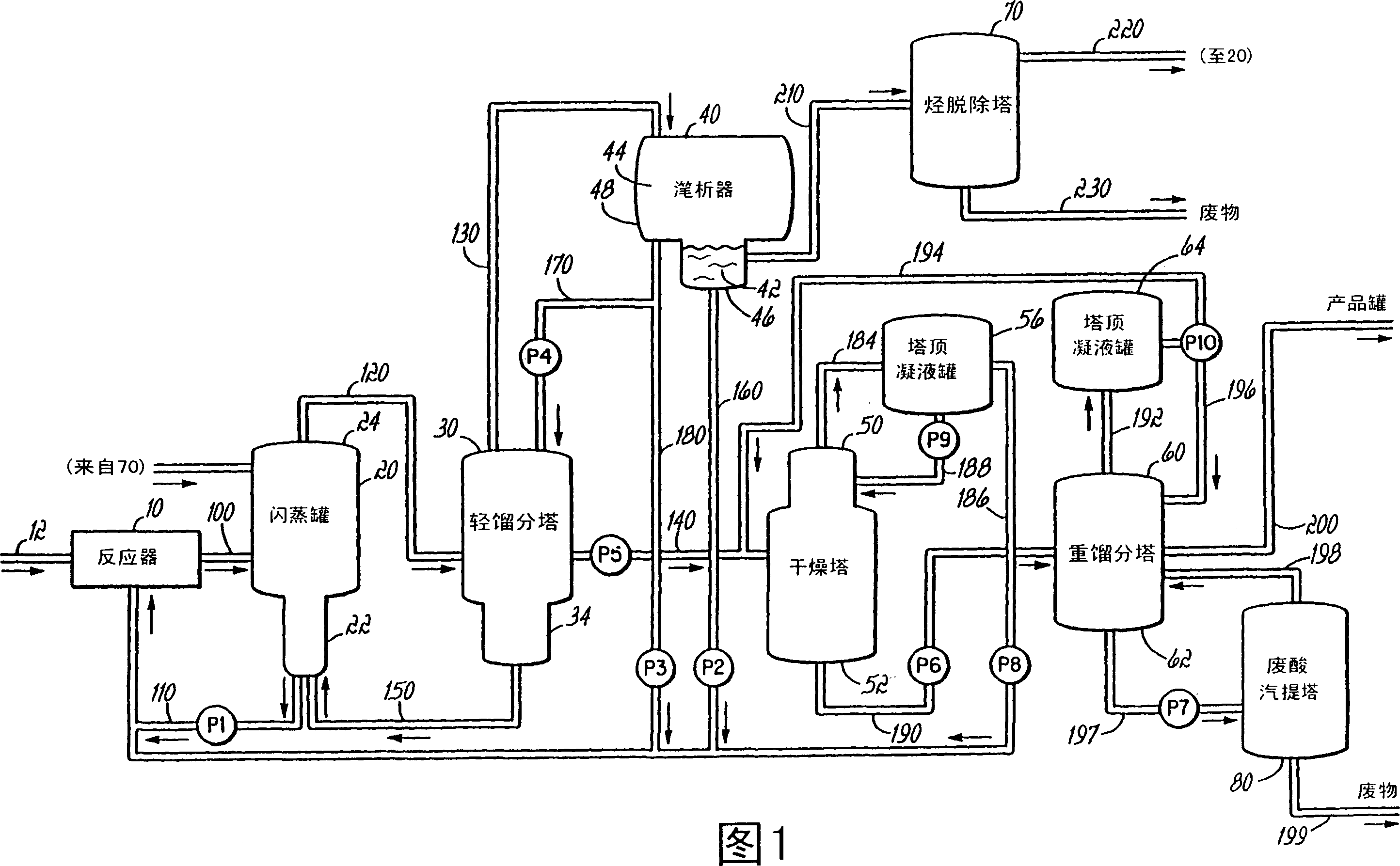 Process control for acetic acid manufacture