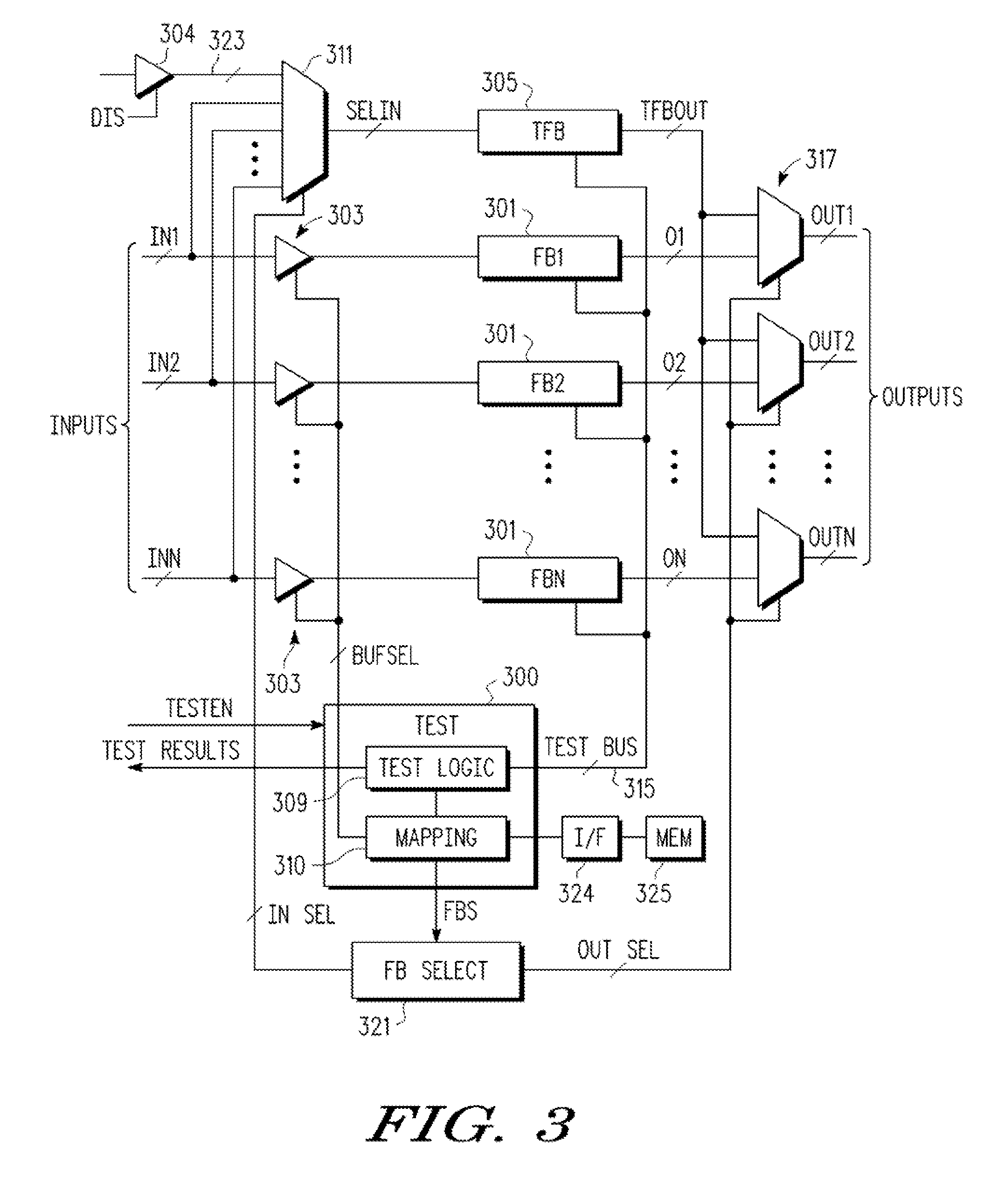 Integrated circuit with continuous testing of repetitive functional blocks