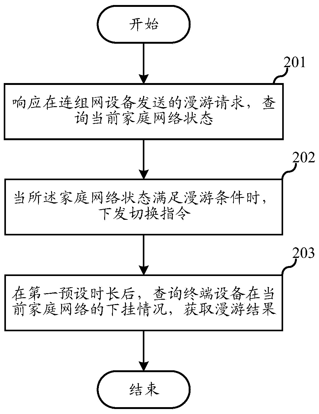 Household wireless roaming method and system, cloud equipment and networking equipment