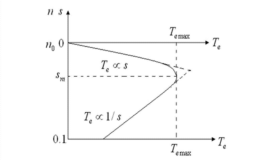 Constant voltage frequency ratio control system and constant voltage frequency ratio control method of multi-motor driving belt conveyor