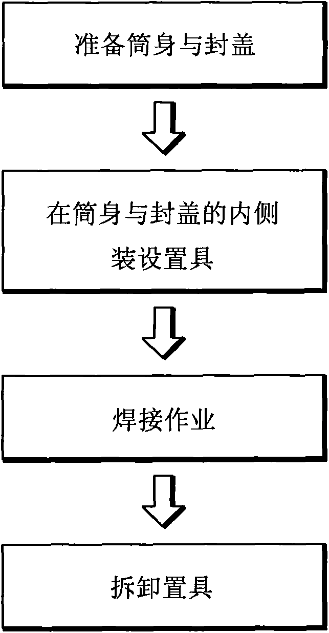 Method for welding cylindrical shell of water heater