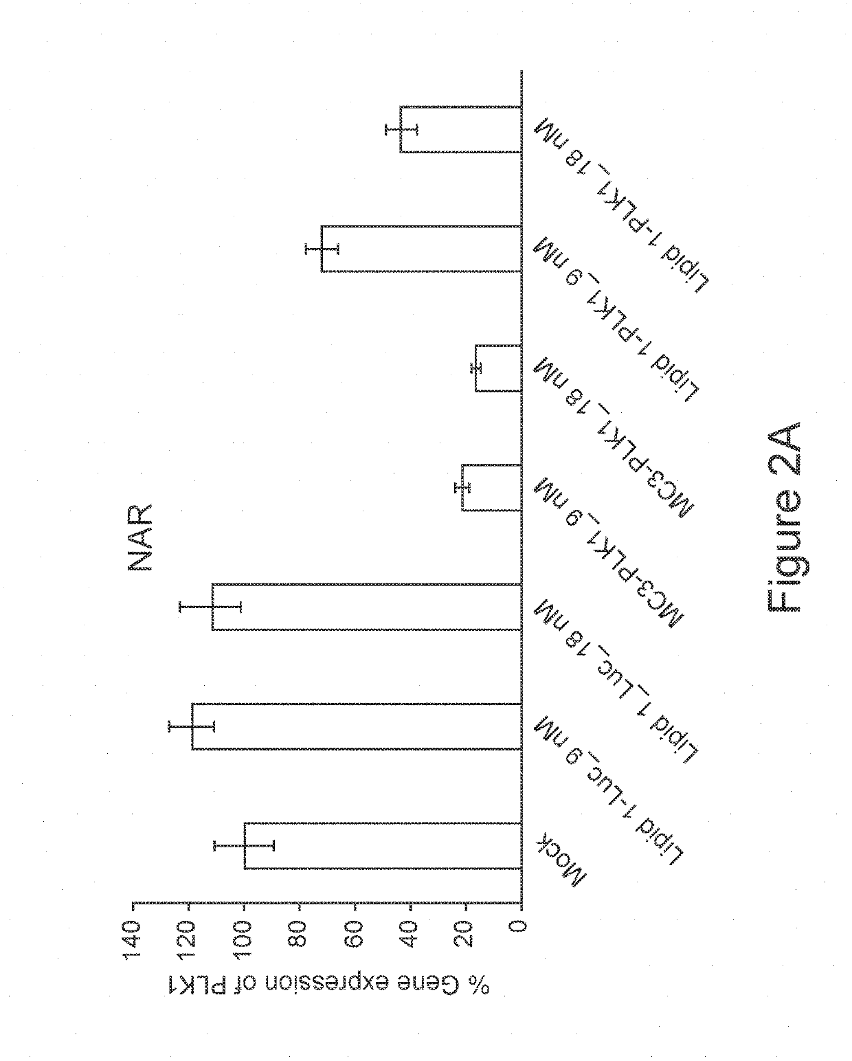 Cationic lipids for nucleic acid delivery and preparation thereof
