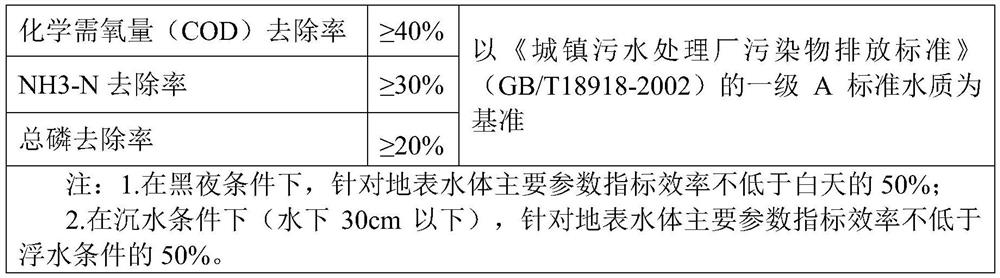 A kind of multi-layer composite functional material and its preparation method and application