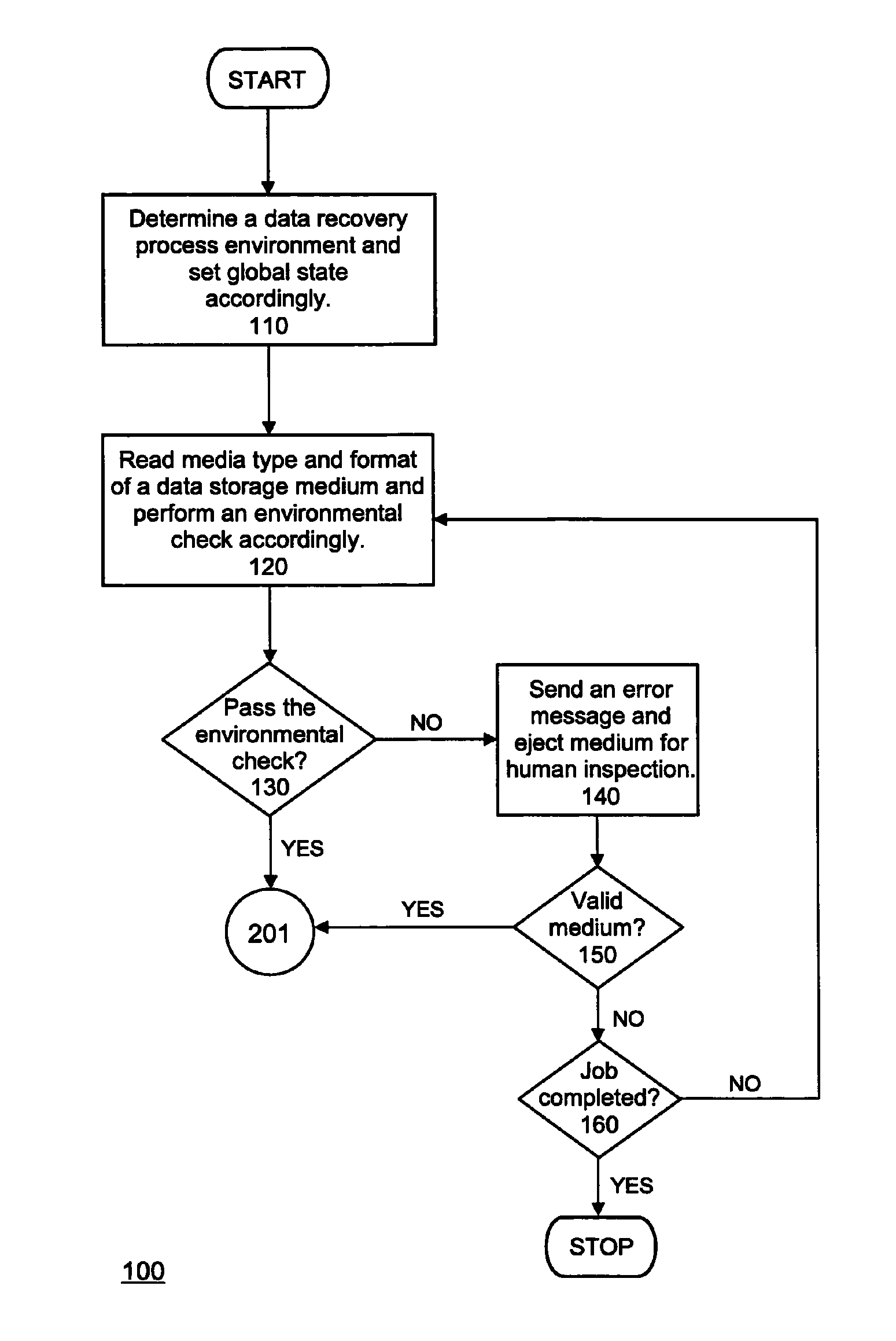 System and method for detecting incongruous or incorrect media in a data recovery process