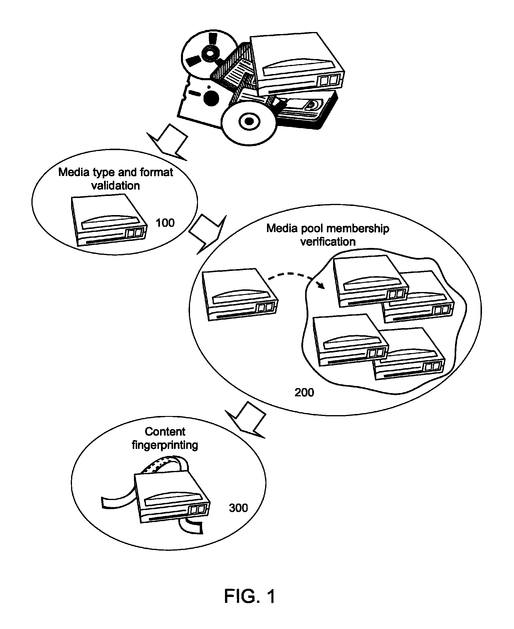 System and method for detecting incongruous or incorrect media in a data recovery process