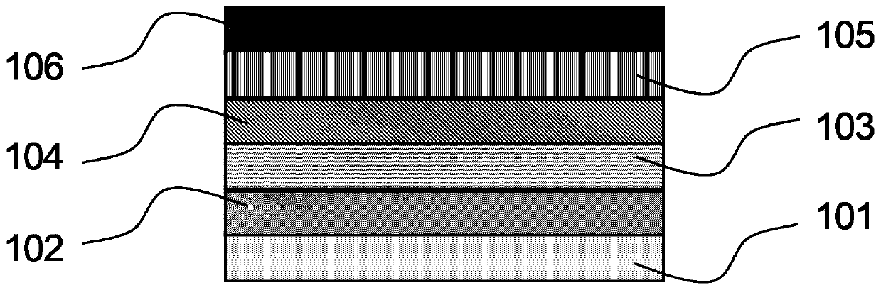 Condensed ring type blue light main body material and application thereof and preparation of application device