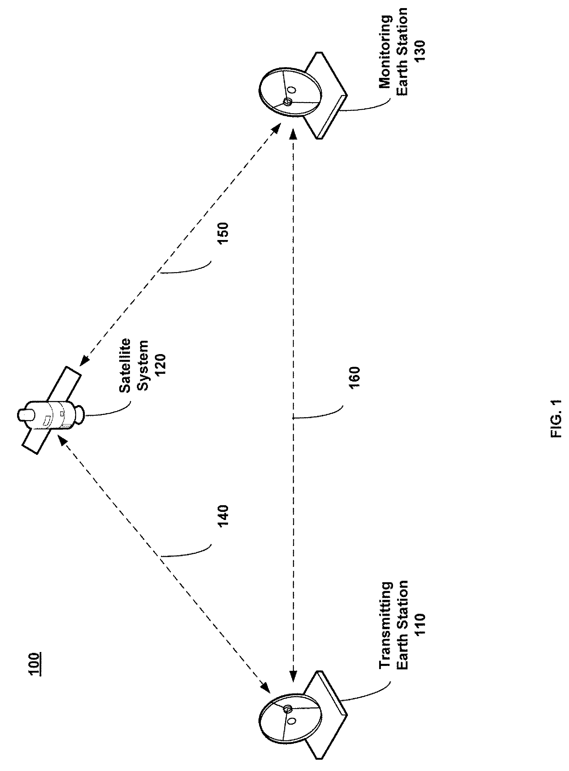 METHOD AND SYSTEM FOR MEASURING CROSS-POLARIZATION ISOLATION VALUE AND 1 dB GAIN COMPRESSION POINT