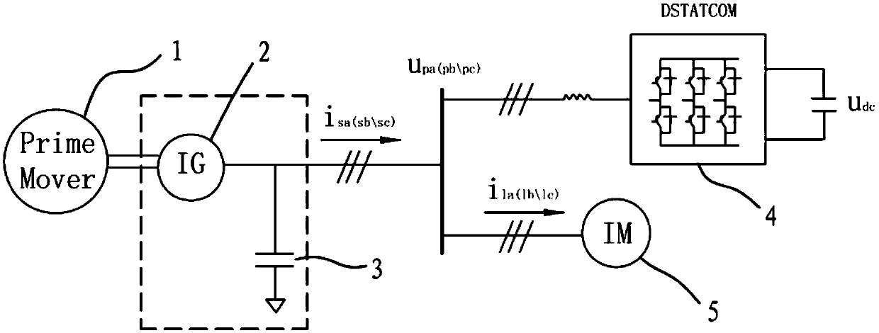 Direct starting device and control method of cage-type asynchronous generator with asynchronous motor