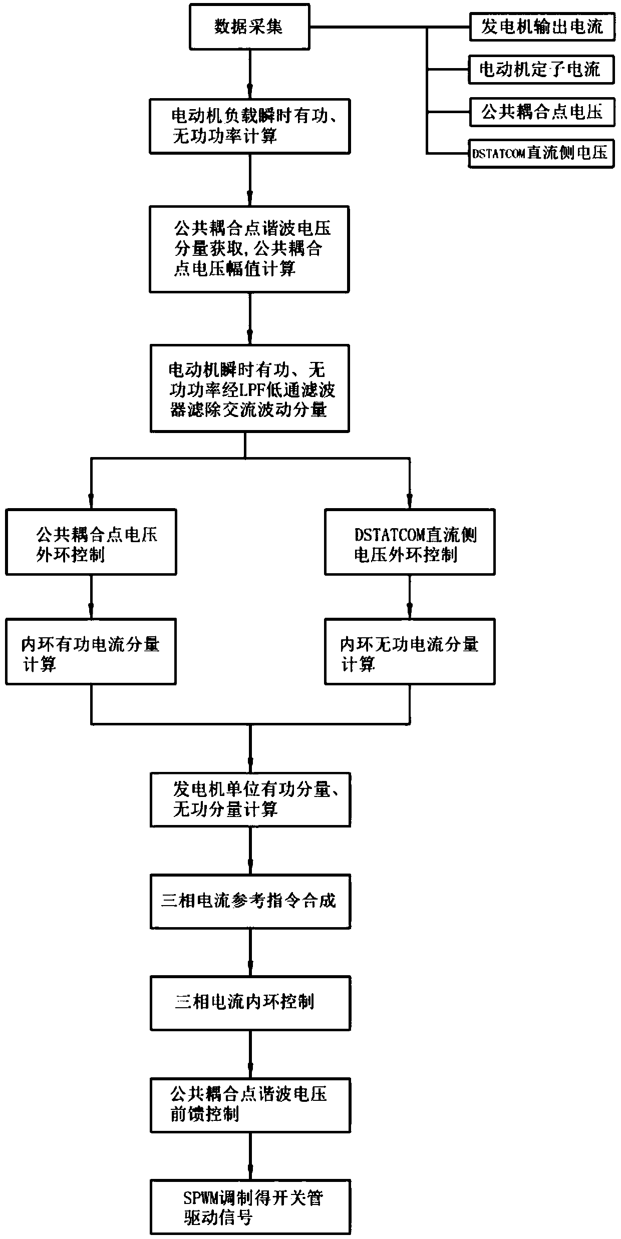 Direct starting device and control method of cage-type asynchronous generator with asynchronous motor