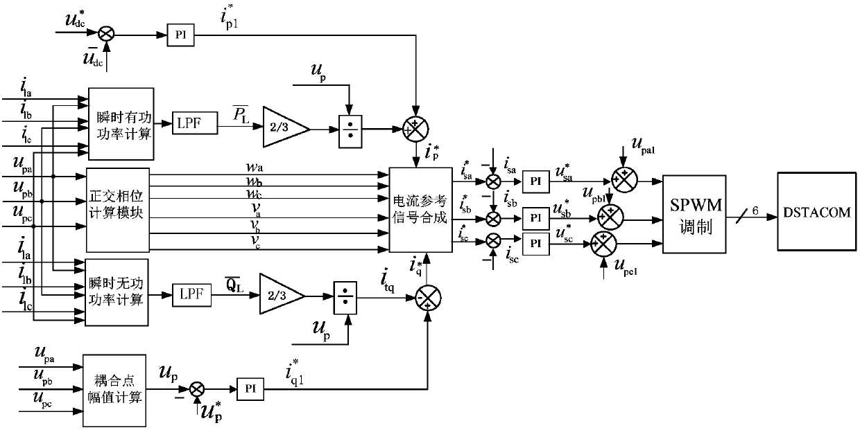 Direct starting device and control method of cage-type asynchronous generator with asynchronous motor