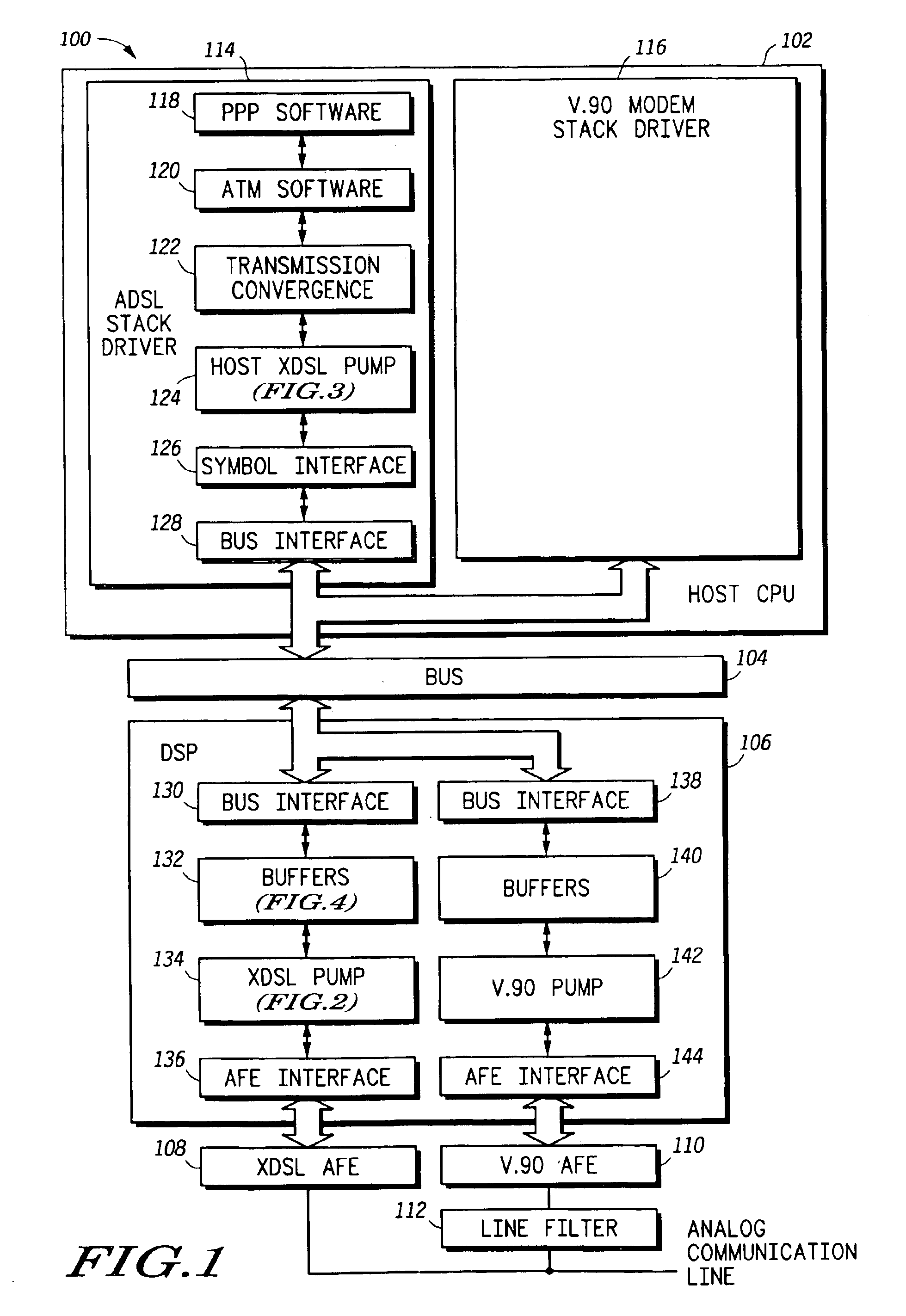 Discrete multi-tone (DMT) system and method that communicates a data pump data stream between a general purpose CPU and a DSP via a buffering scheme