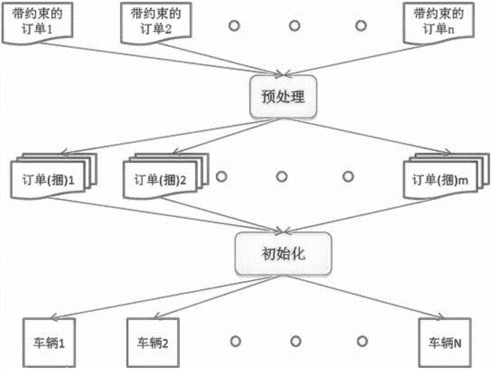 Vehicle scheduling method and vehicle scheduling system