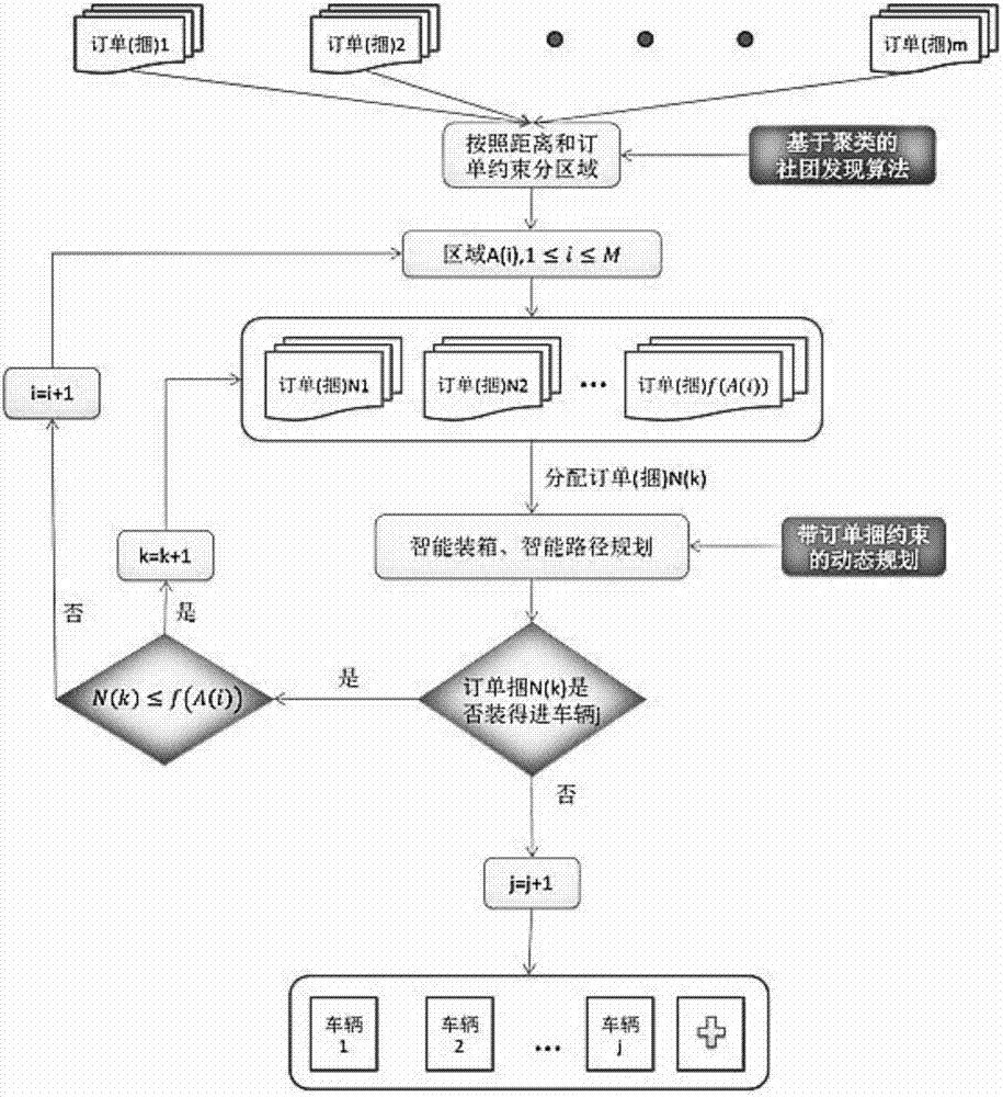 Vehicle scheduling method and vehicle scheduling system