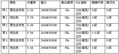 Original natural color processing technology for fabric