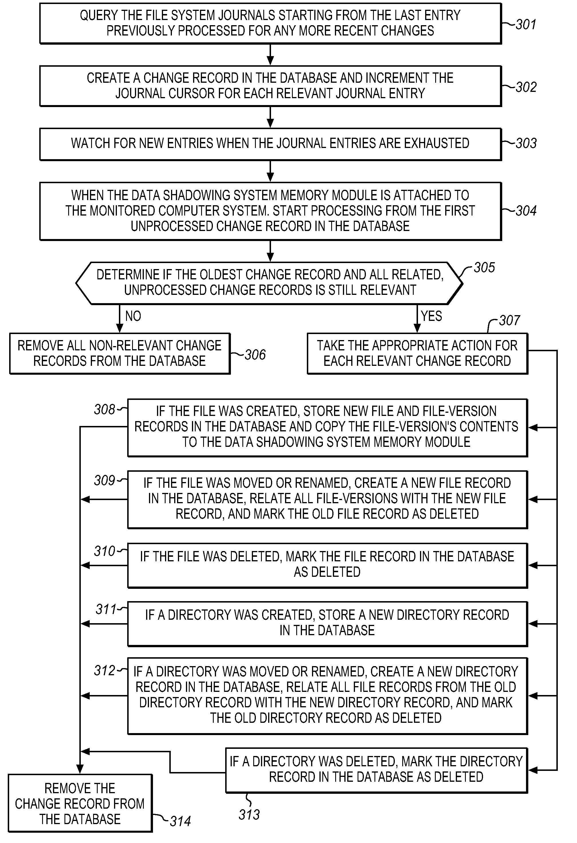 System for automatically shadowing data and file directory structures that are recorded on a computer memory