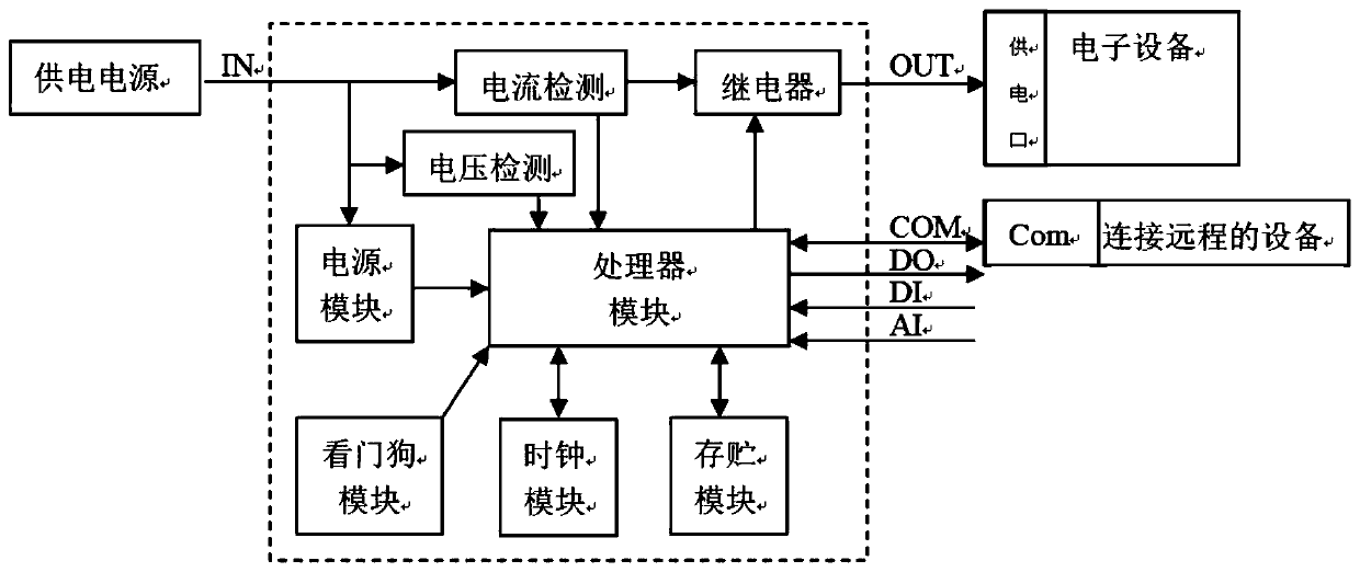 Power-off reset system applied to electronic equipment