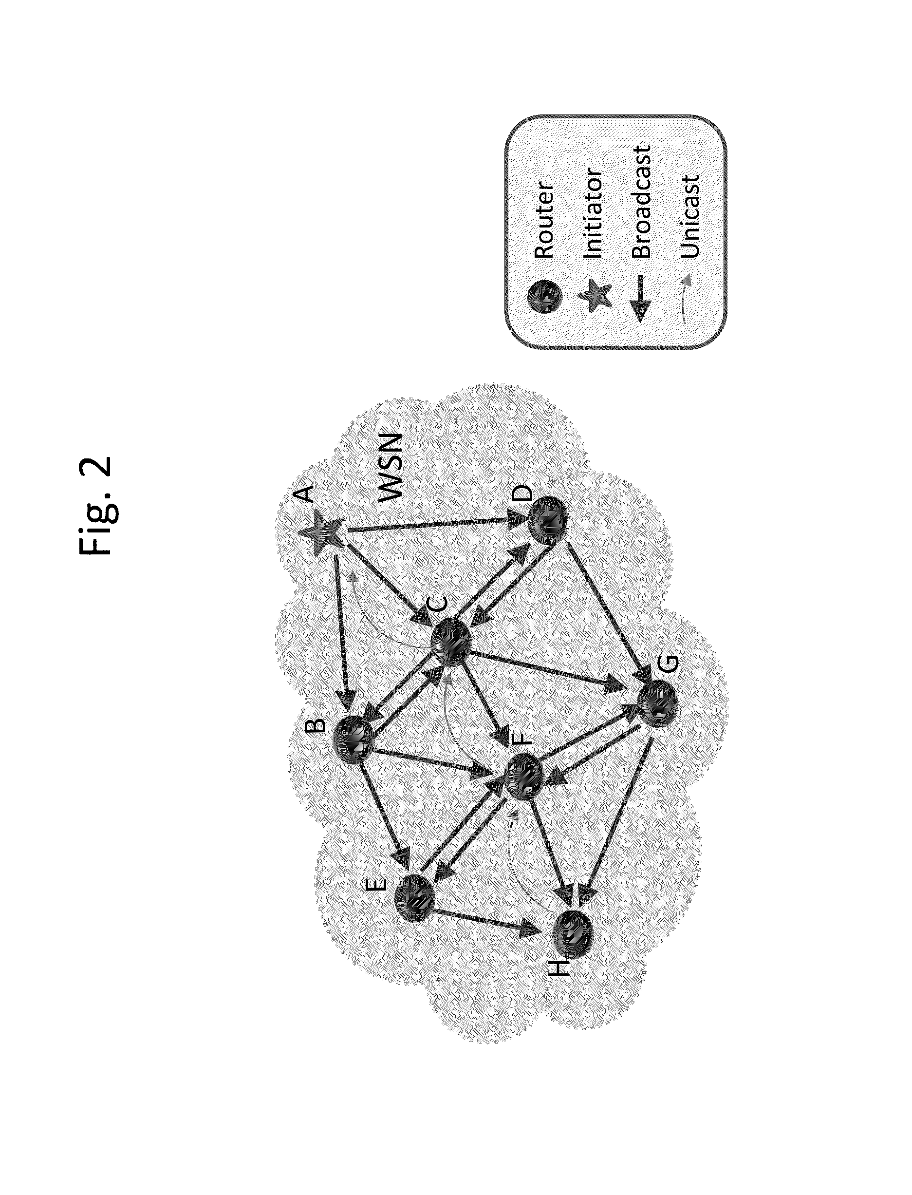 Hybrid routing and forwarding solution for a wireless sensor network