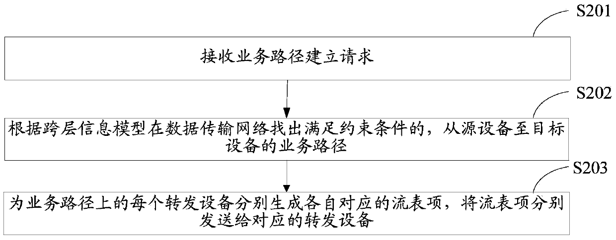 Stream table entry generating method and device