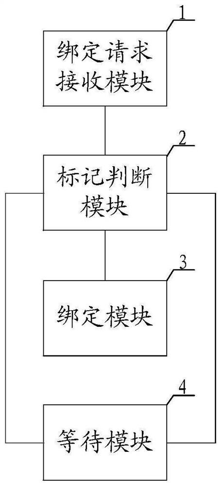 A kind of SDN multi-thread timing control method, system, device and readable storage medium