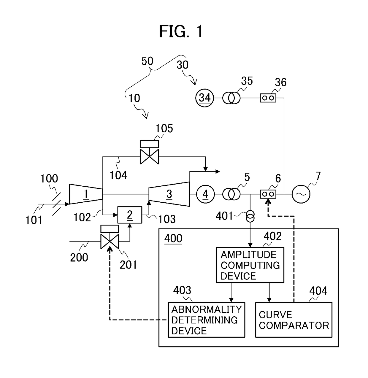 Gas turbine power generation equipment