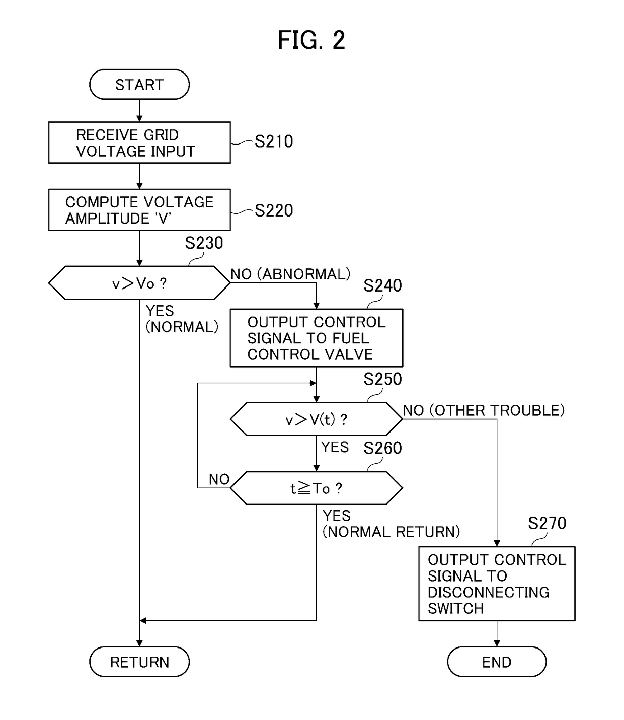 Gas turbine power generation equipment