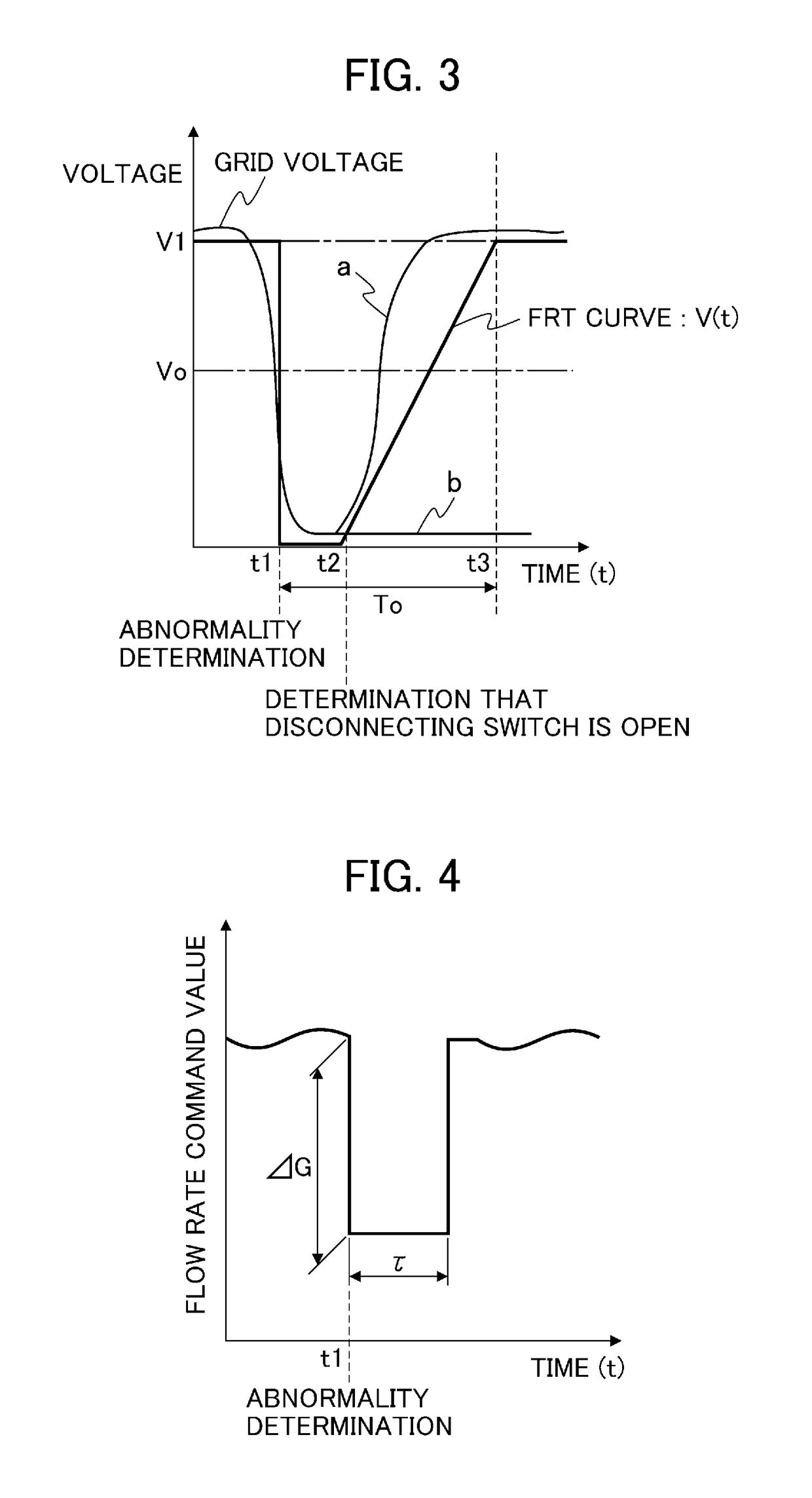 Gas turbine power generation equipment