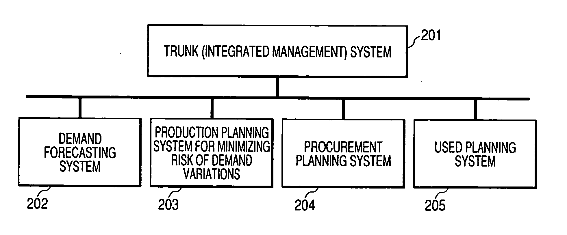 Method of creating production plan of demand variation input type and method of creating production plan minimizing risk of demand variations