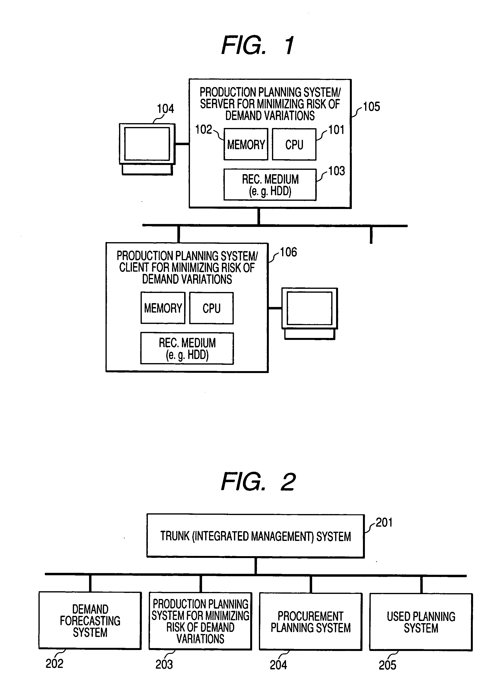 Method of creating production plan of demand variation input type and method of creating production plan minimizing risk of demand variations