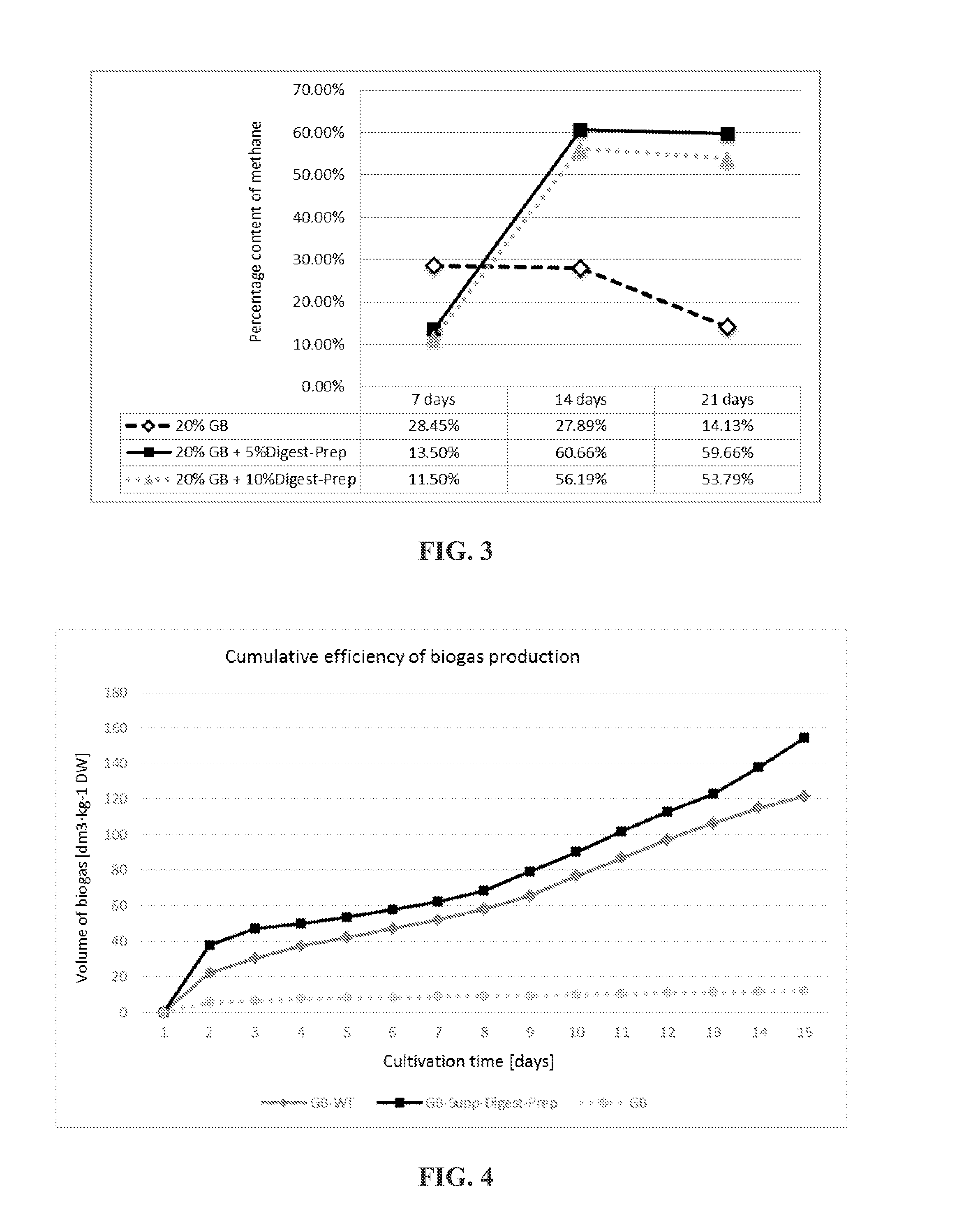 Consortium and preparation of microorganisms for catalyzing cellulose hydrolysis, preparation for methane fermentation supplementation, combination preparation, use thereof and method using the same