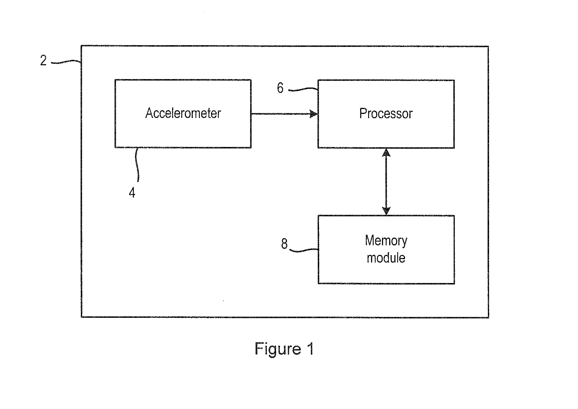 Method and apparatus for elevator motion detection