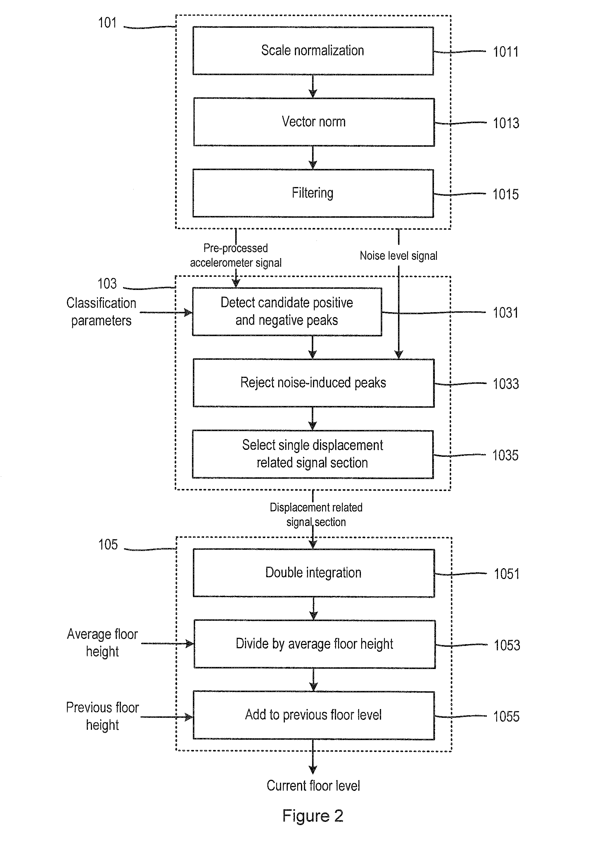 Method and apparatus for elevator motion detection