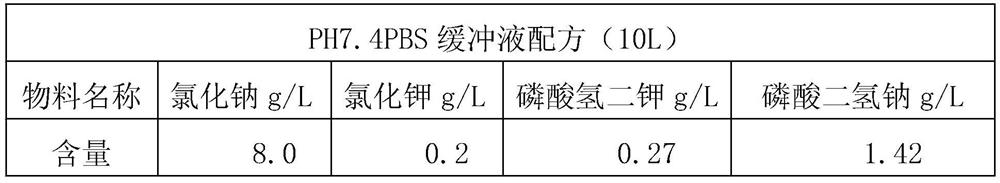 Method for producing rabies vaccine from cef cells suitable for sheet carrier bags