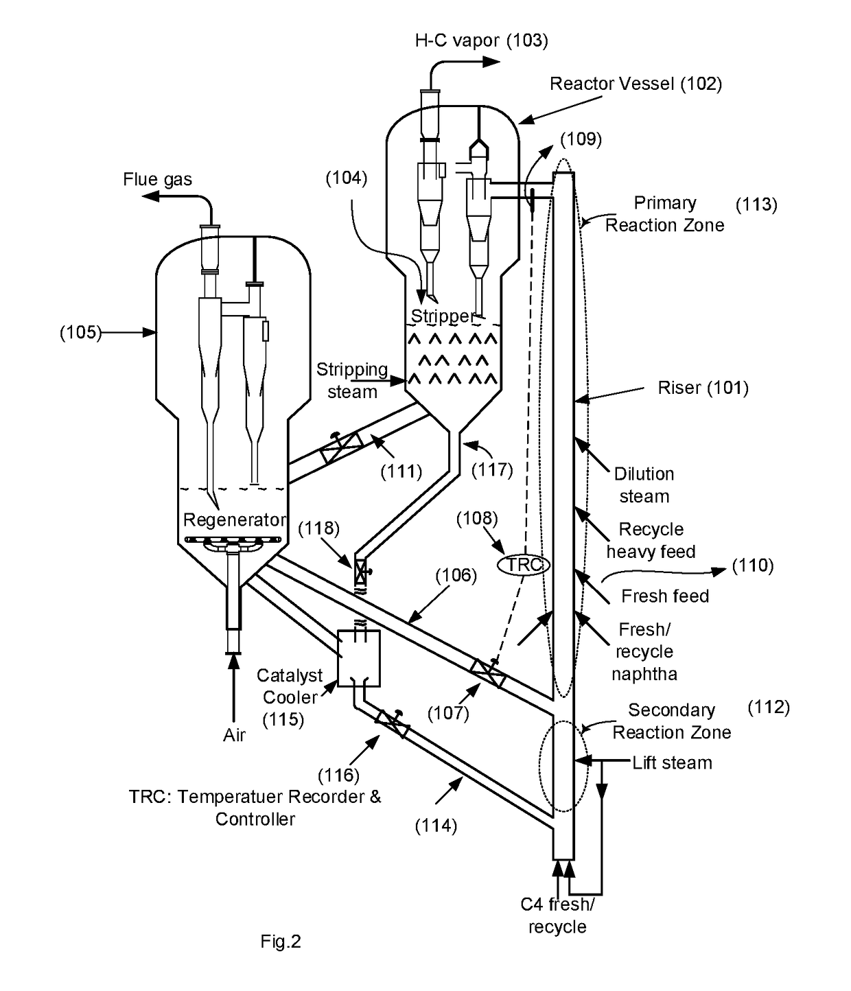Production of propylene in a fluid catalytic cracking unit