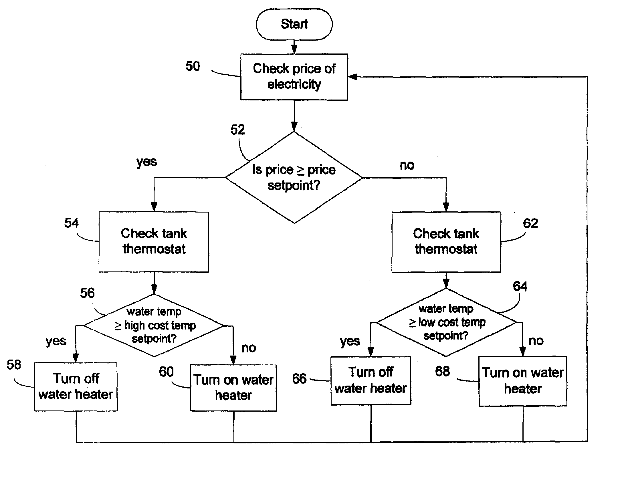 Heating facility using time-of-use electricity