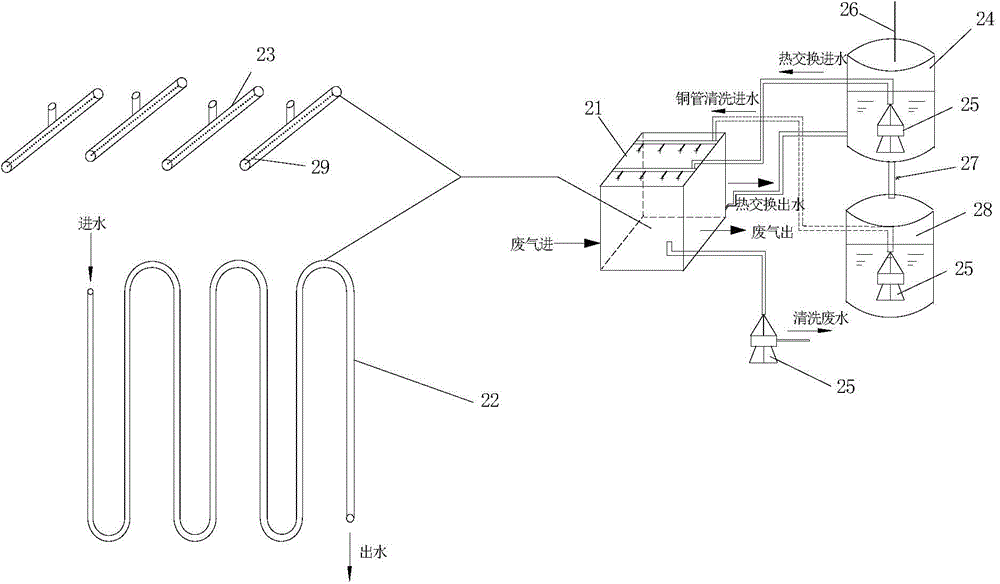 Purifying method and set of high-temperature oil-bearing waste gas for heat-setting machine