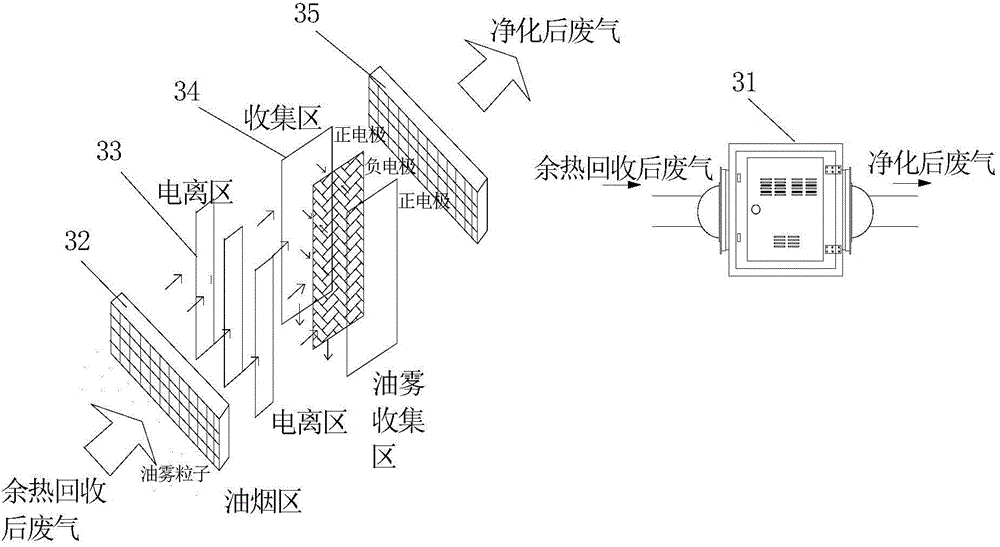 Purifying method and set of high-temperature oil-bearing waste gas for heat-setting machine