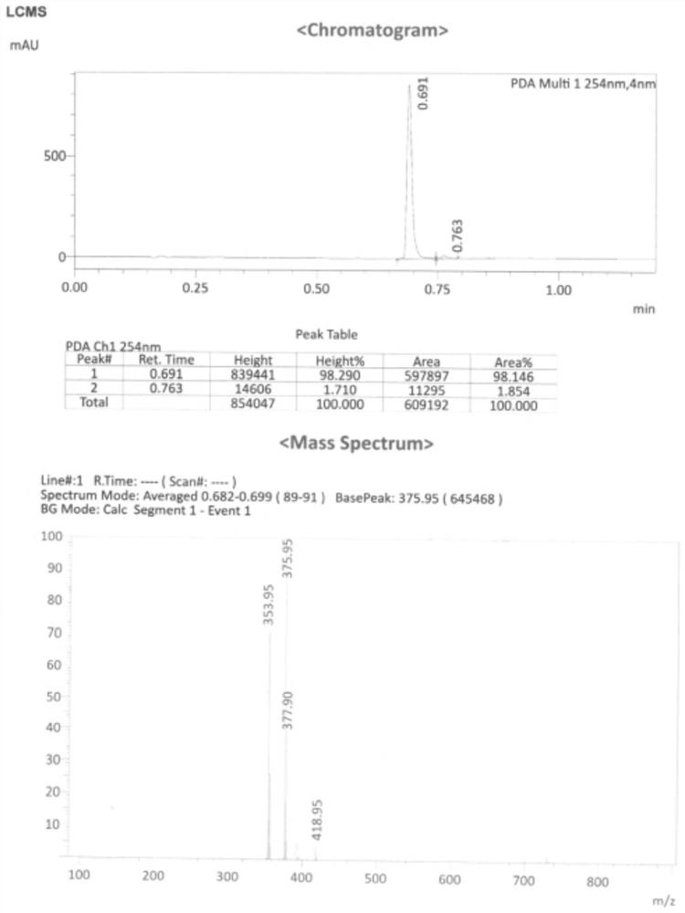 Preparation method of chlorinated linezolid impurity