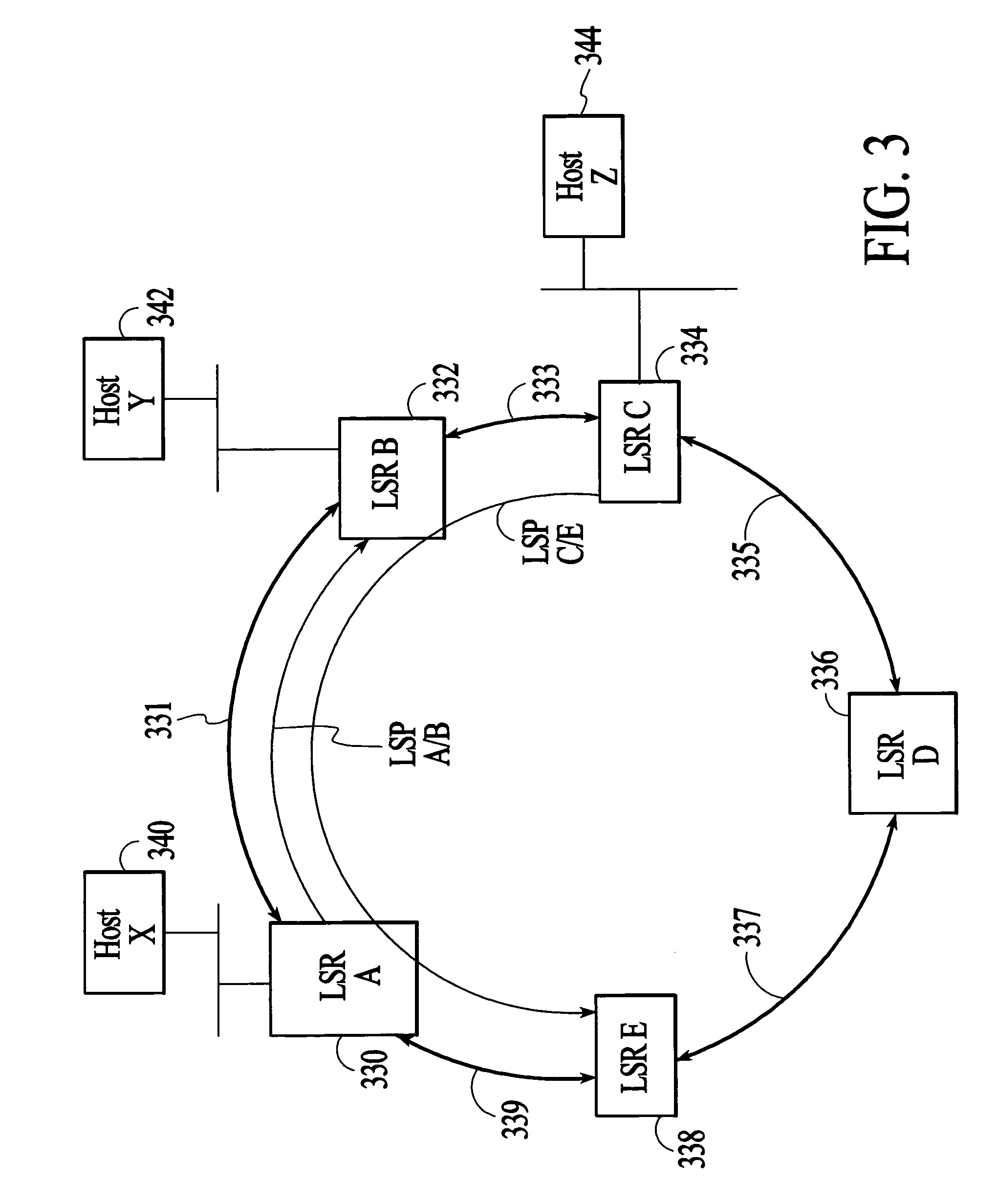 Method and system for providing failure protection in a ring network that utilizes label switching